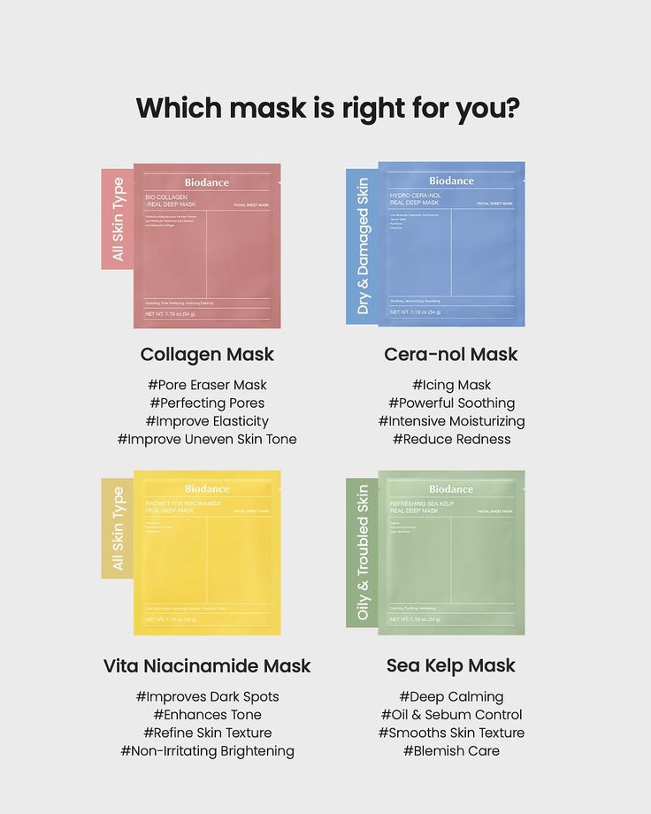 Biodance Real Deep Mask (4 Types)