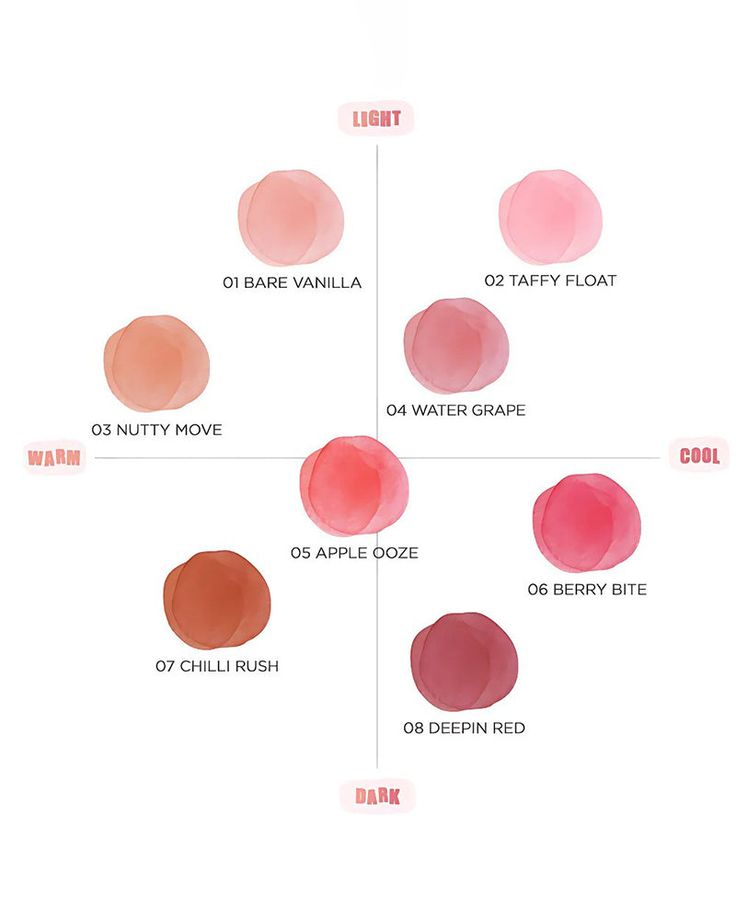 Rom&nd - Bare Water Tint - 08 Deepin Red