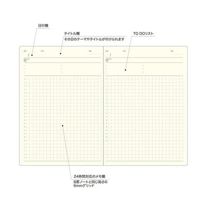 Laconic Notebooks